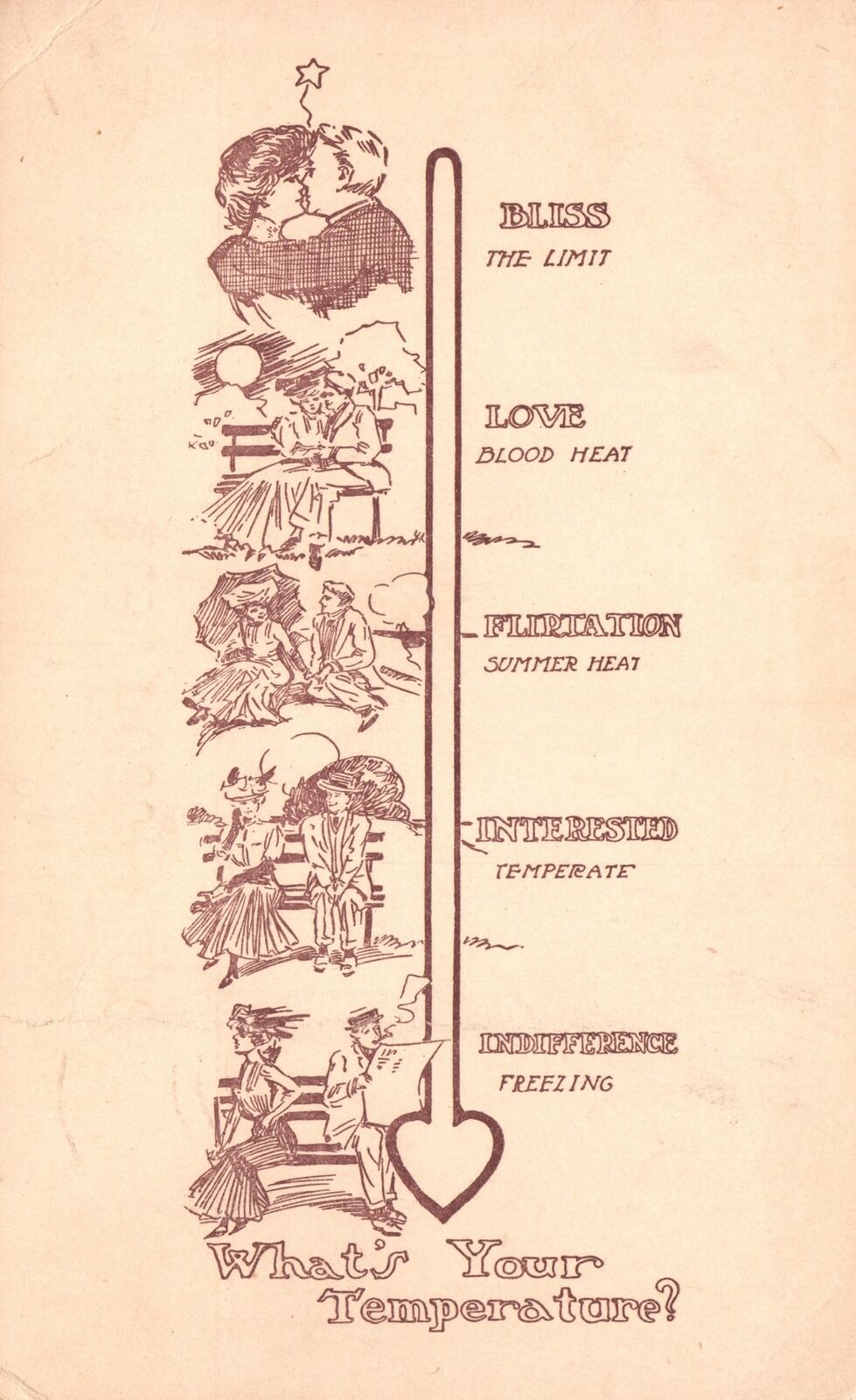 1912 What\'s Your Temperature? Love Couple Level Test Comics Vintage Postcard