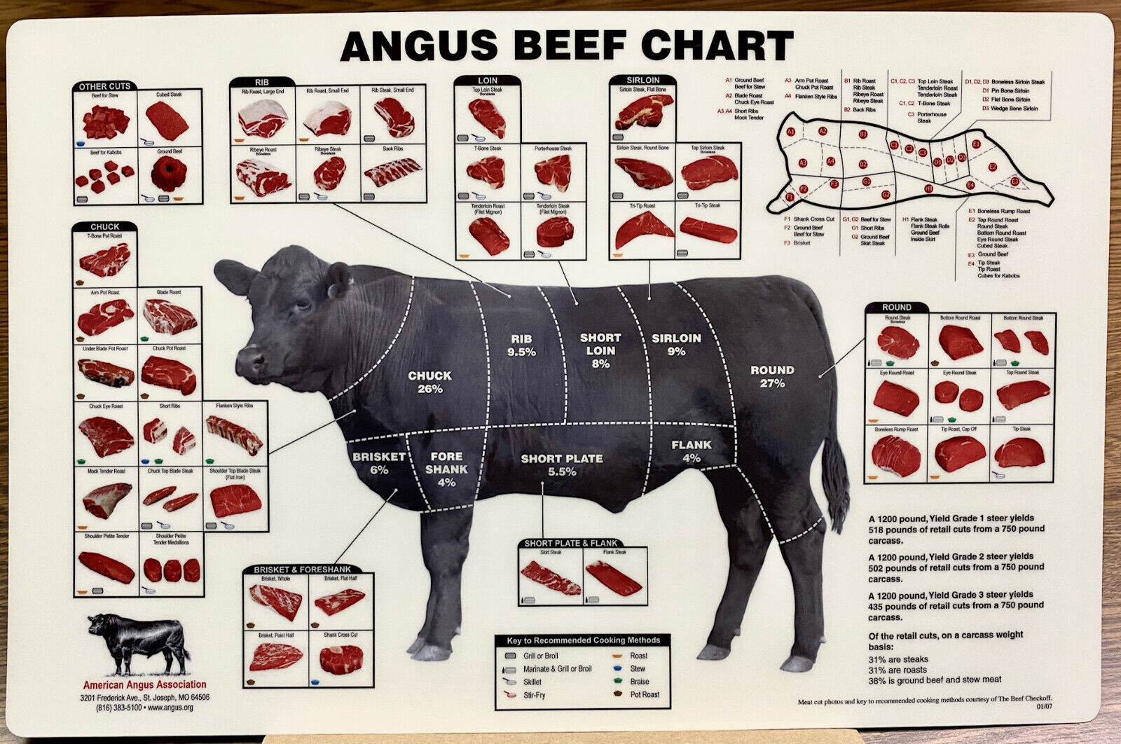 ANGUS BEEF CHART Butcher Meat Cuts High Quality PLASTIC 17x11 Sign Cow Poster