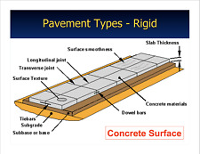 140 page ROAD CONSTRUCTION Concept Concrete Pavement PowerPoint Presentation CD  picture