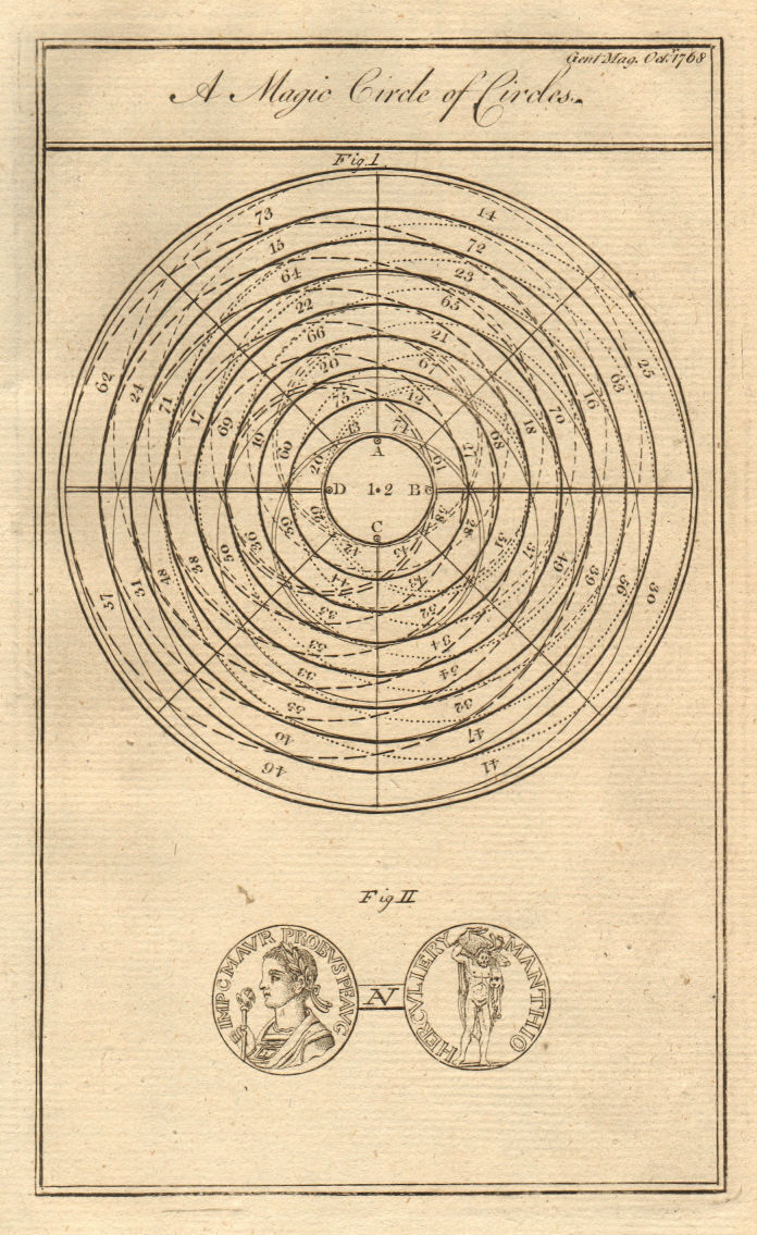 Franklin magic circle of circles. Roman gold coin of Probus. Mathematics 1768