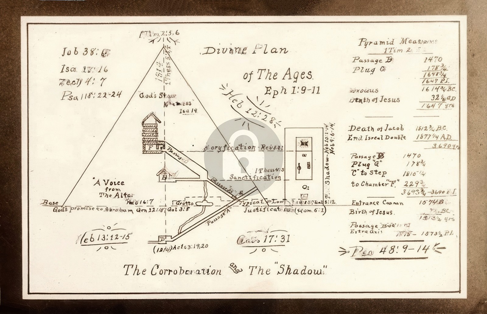 Divine Plan IBSA Bible Students Jehovah's Witnesses 1910s RPPC Postcard COPY
