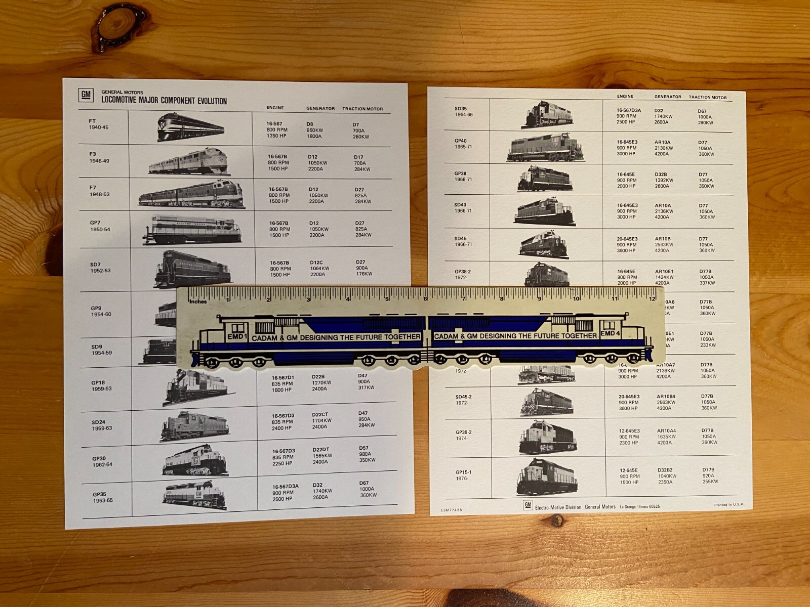 NOS 1976 EMD Electro Motive GM General Motors Locomotives USA Evolution Chart