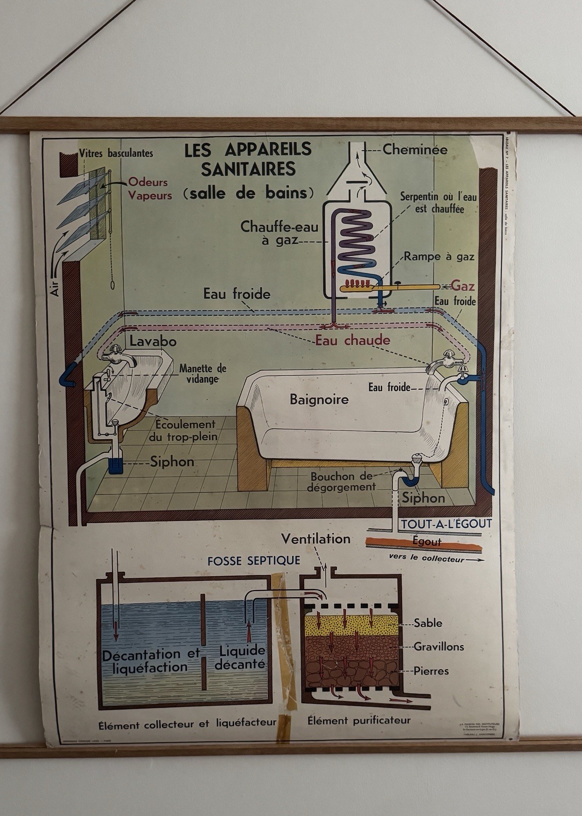 Vintage French School Chart J. Anscombre No. 7 & 8 Water & Sanitation 1950s 60s