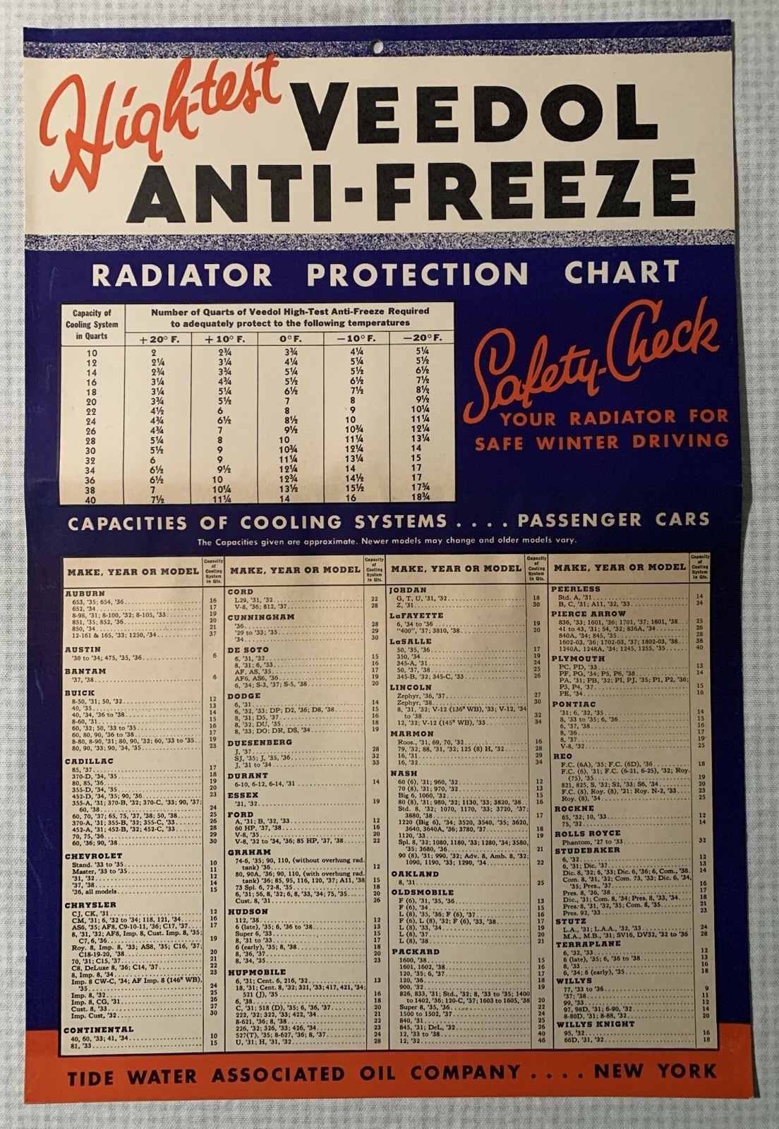 Vintage Banner VEEDOL High-Test Anti Freeze 1930s Size 48x36 Inch.Carton. B.New.