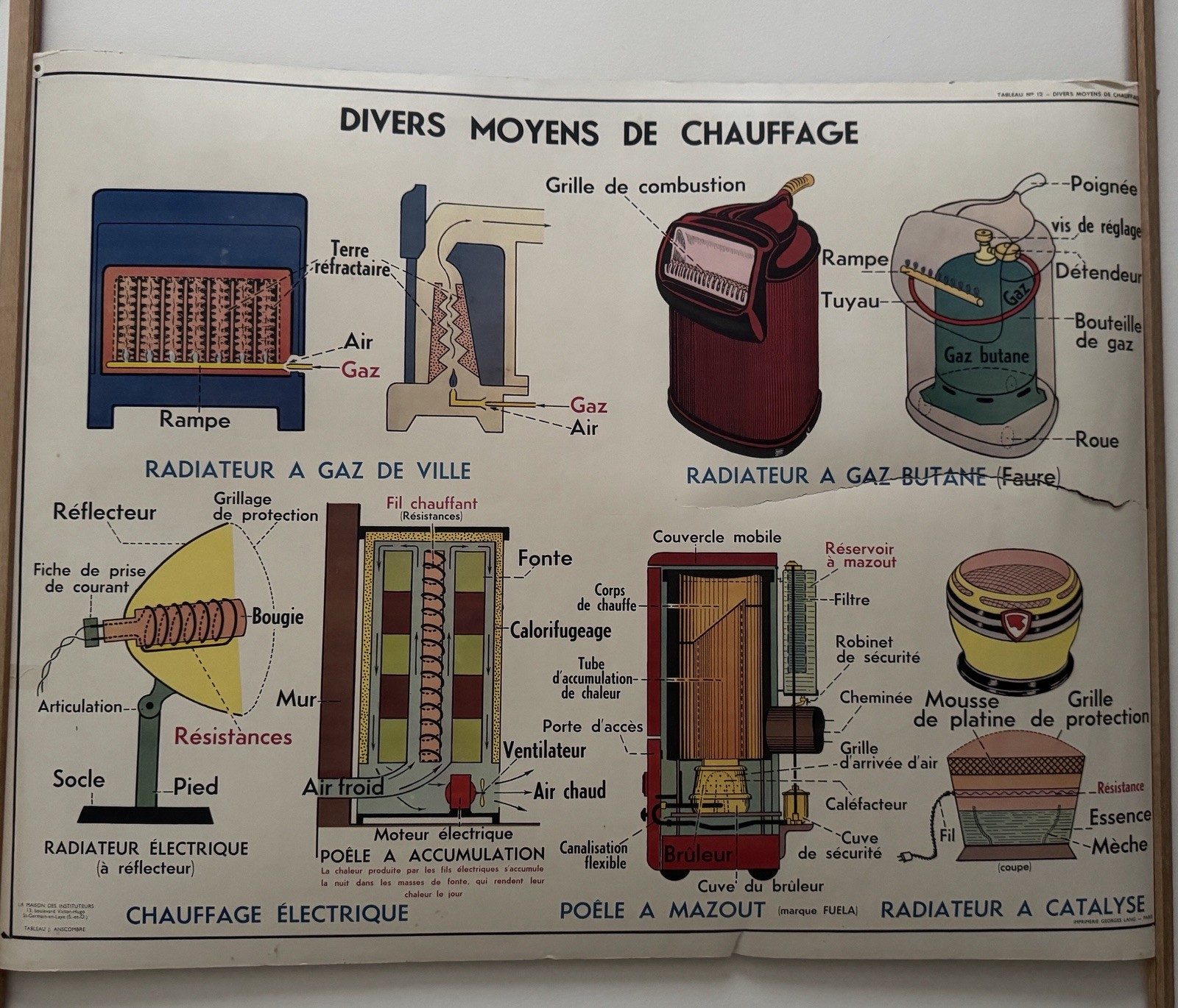 Vintage French School Poster Tableau Pédagogique J. Anscombre Heating Stoves 50s