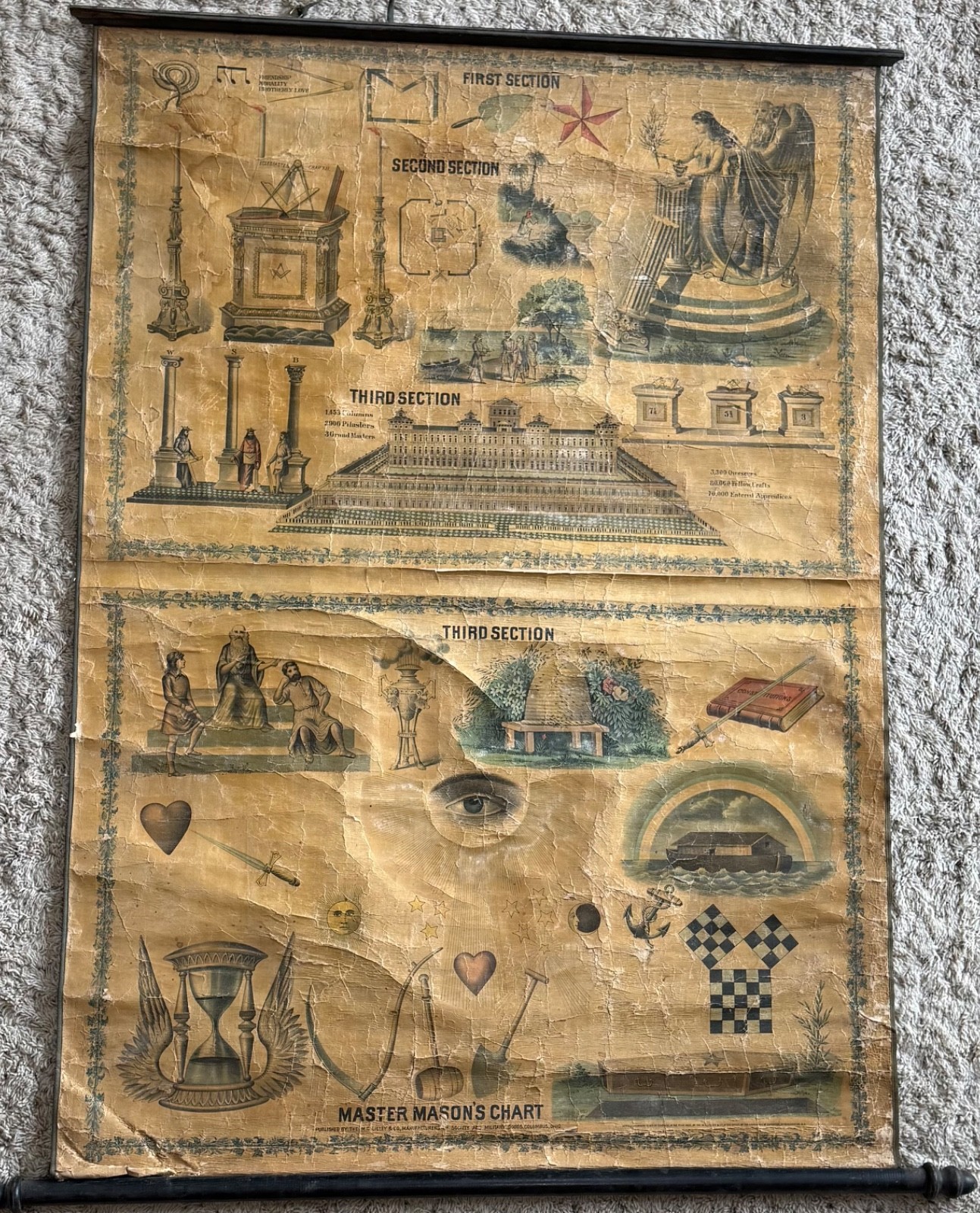 Antique Master Mason’s Chart Banner 1890s Pettibone Mfg Co Fraternal Lithograph