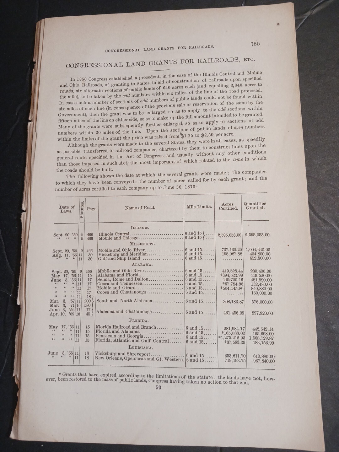 1875 CONGRESSIONAL LAND GRANTS FOR RAILROADS report Document List States Acres