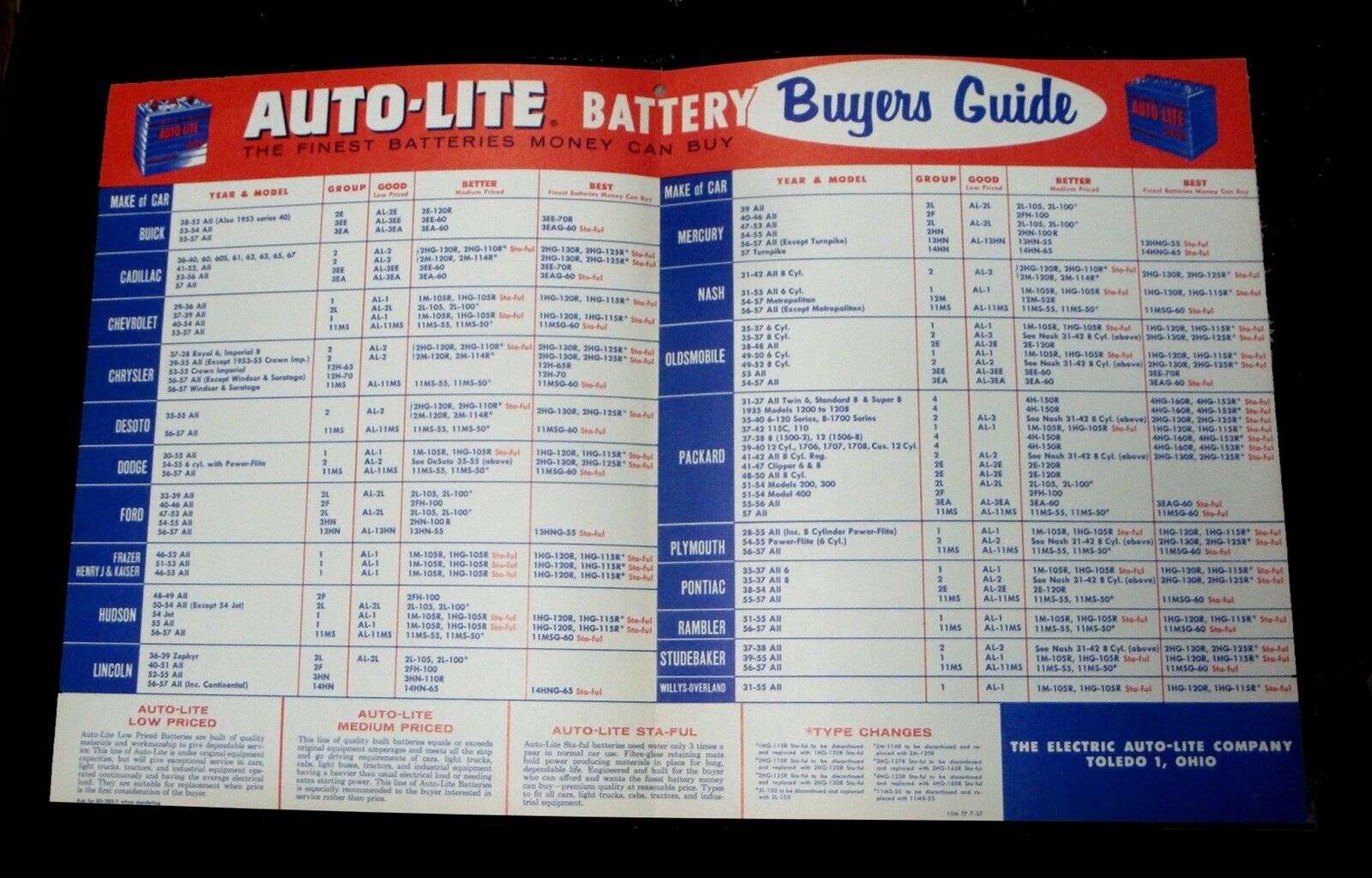 Original 1957 AUTO-LITE Battery BUYERS GUIDE & DEALER CARE Poster SIGN Display