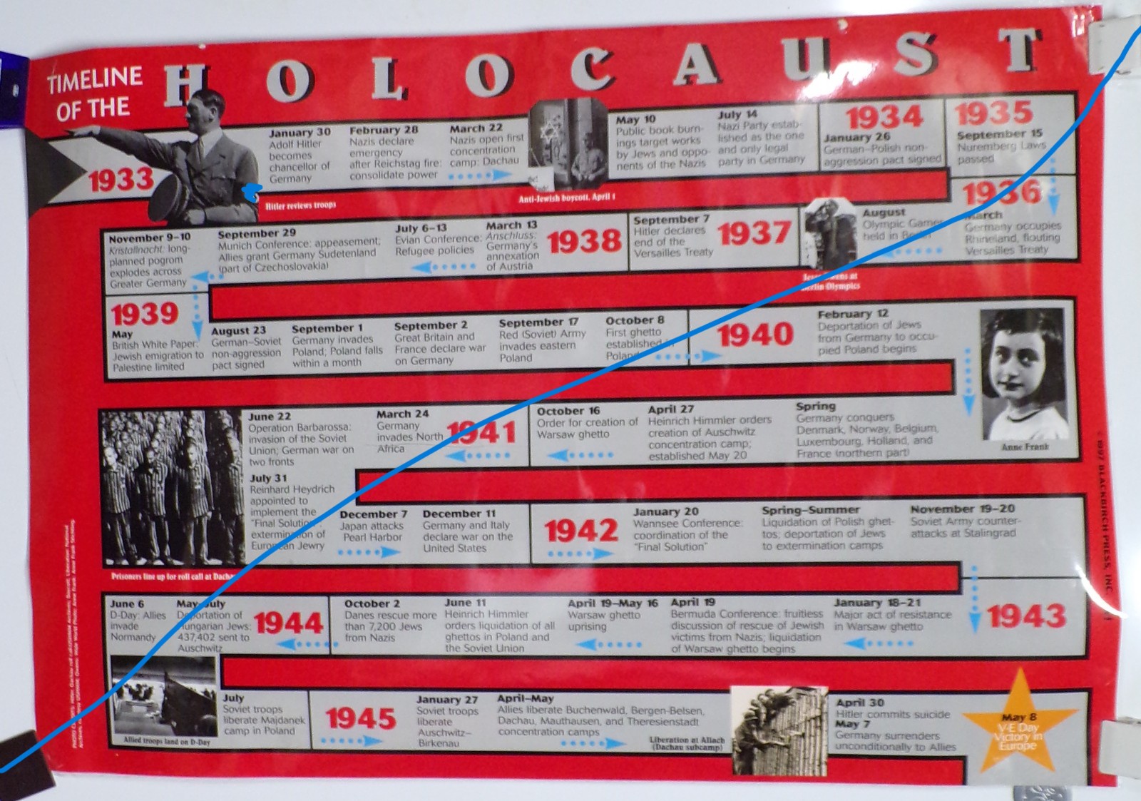 TIMELINE OF THE HOLOCAUST EDUCATIONAL POSTER WW2 WORLD WAR 2 LAMINATED HISTORY 