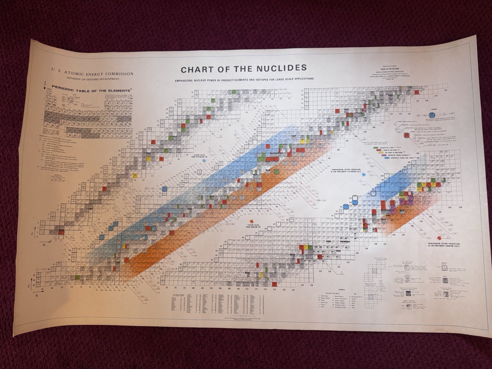 1968 Knolls Atomic Power Laboratory Chart of the Nuclides 10th Edition 27.5 X 45