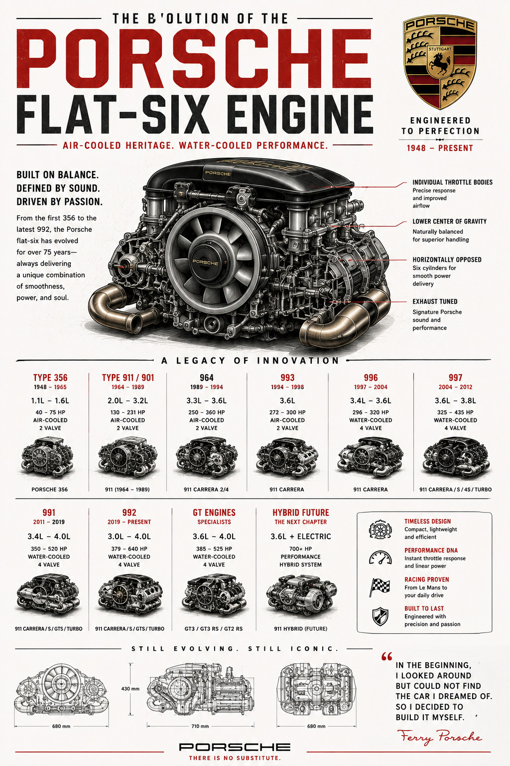 Porsche Flat-Six Engine Poster 13x19 Matte Print Garage Wall Art Blueprint