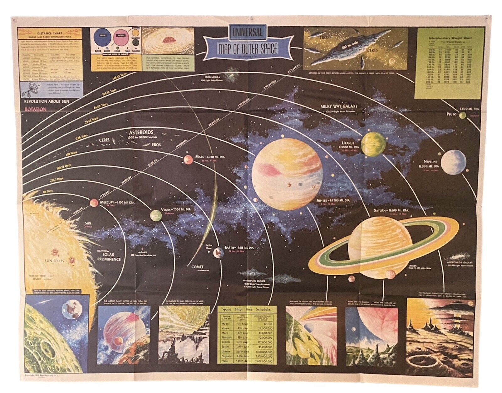 1958 Rand McNally Universe Map of Outer Space Large Poster 42x33