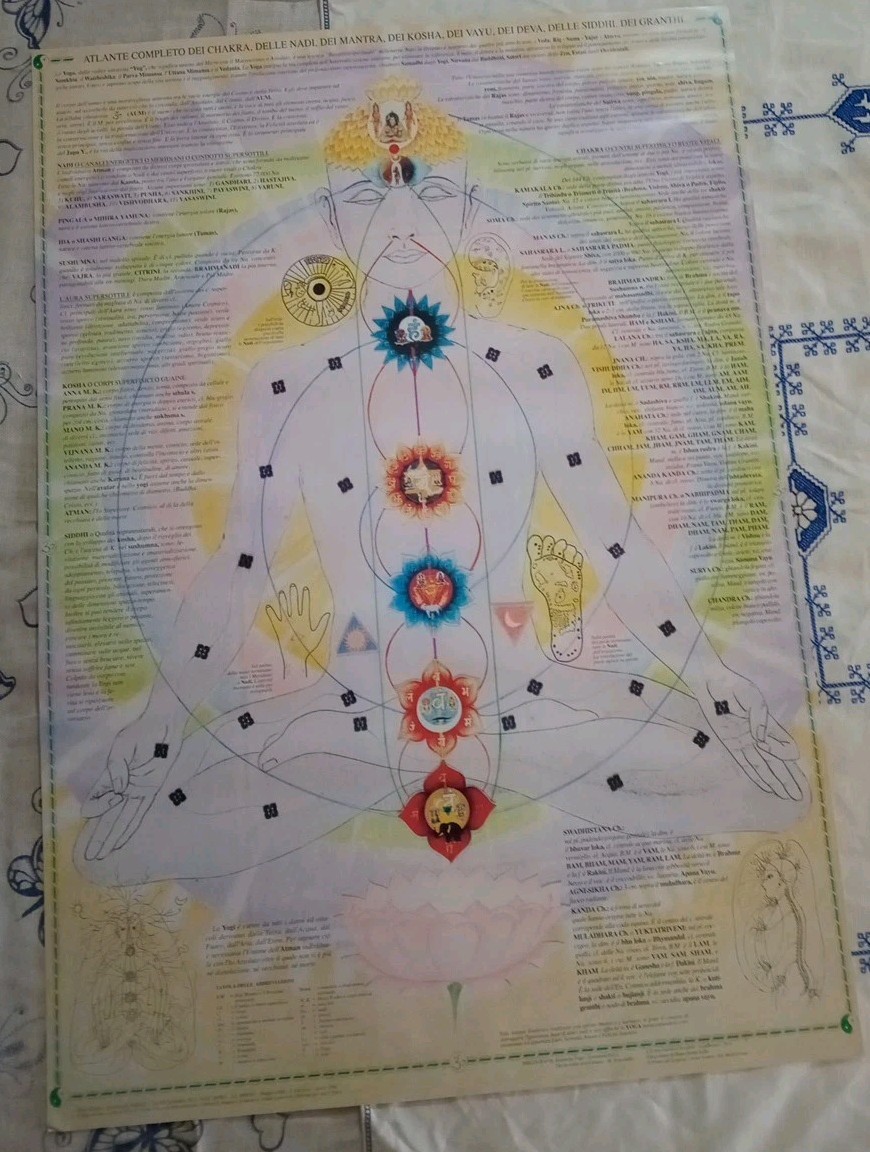 Vintage Yoga Poster \