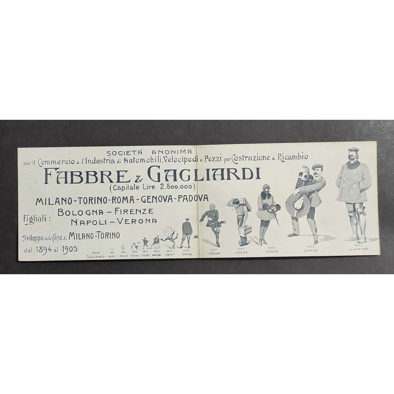 Advertising postcard Fabbre e Gagliardi