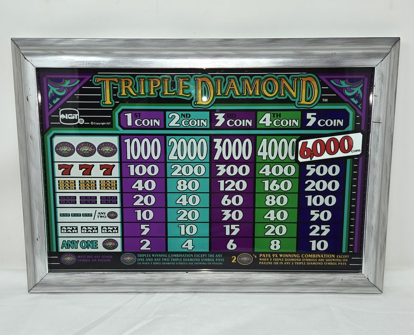 VINTAGE IGT TRIPLE DIAMOND SLOT MACHINE GLASS PANEL SIGN WOOD FRAMED 19x13\
