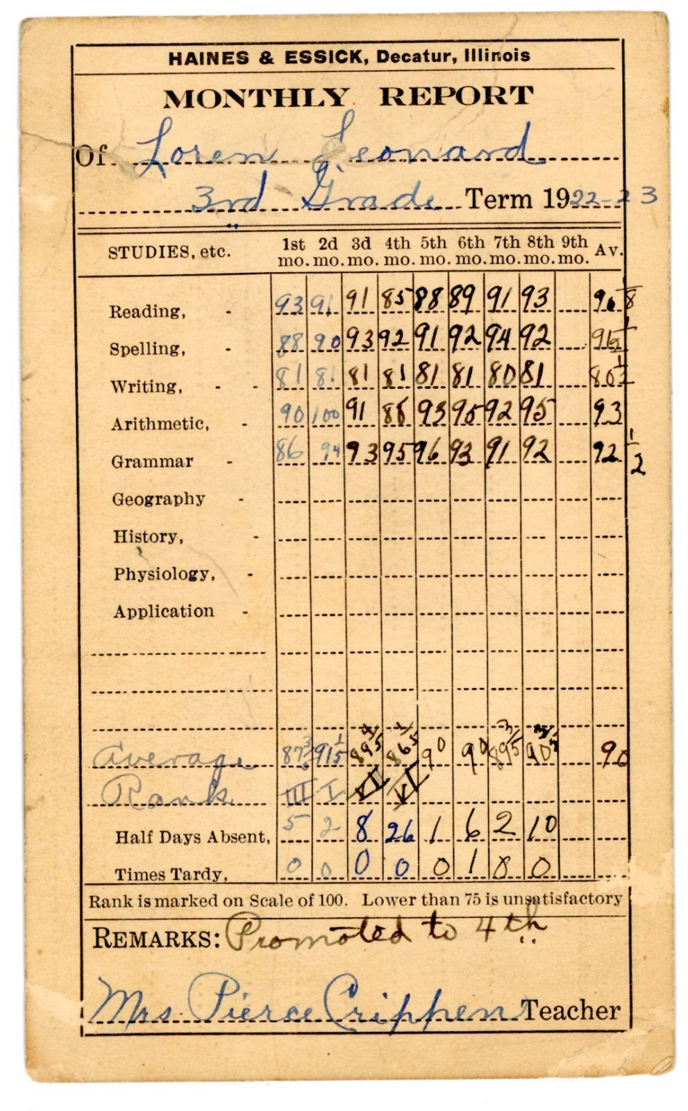1922–1923 Decatur, Illinois Third Grade Report Card Loren Leonard Signed Parent
