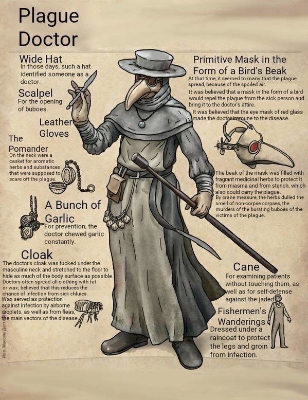 Protective and historical clothing used by a plague doctor (Plague Doctor) Photo Protective and historical clothing used by a plague doctor (Plague Doctor) Photo