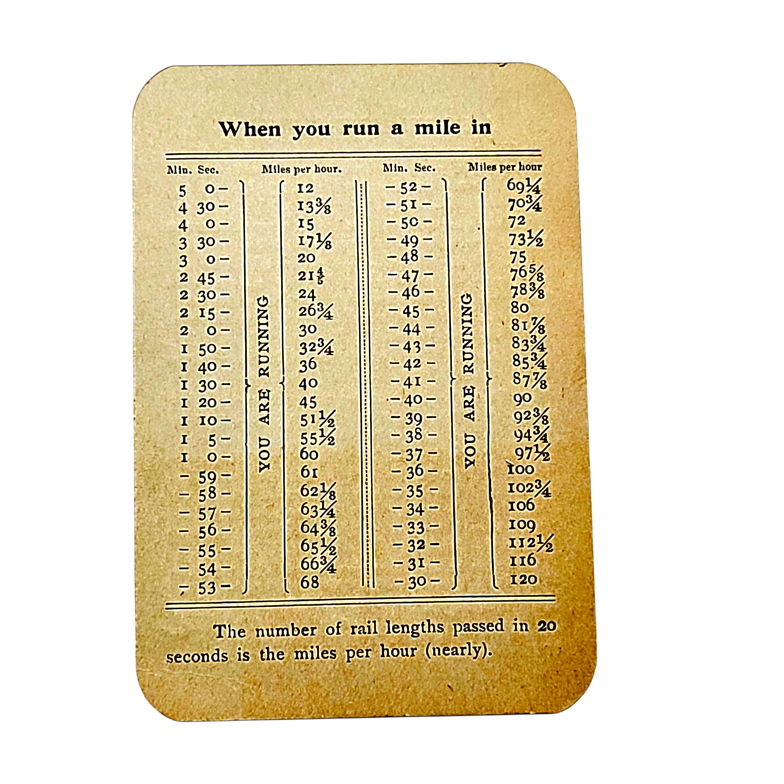 c1905 Railroad Length MPH Card Calculator Railway & Locomotive Engineering Magaz
