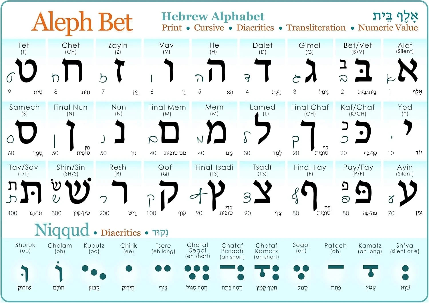 Mini Hebrew Alphabet Chart Book Size Insert (Print & Cursive) UV Protected Study