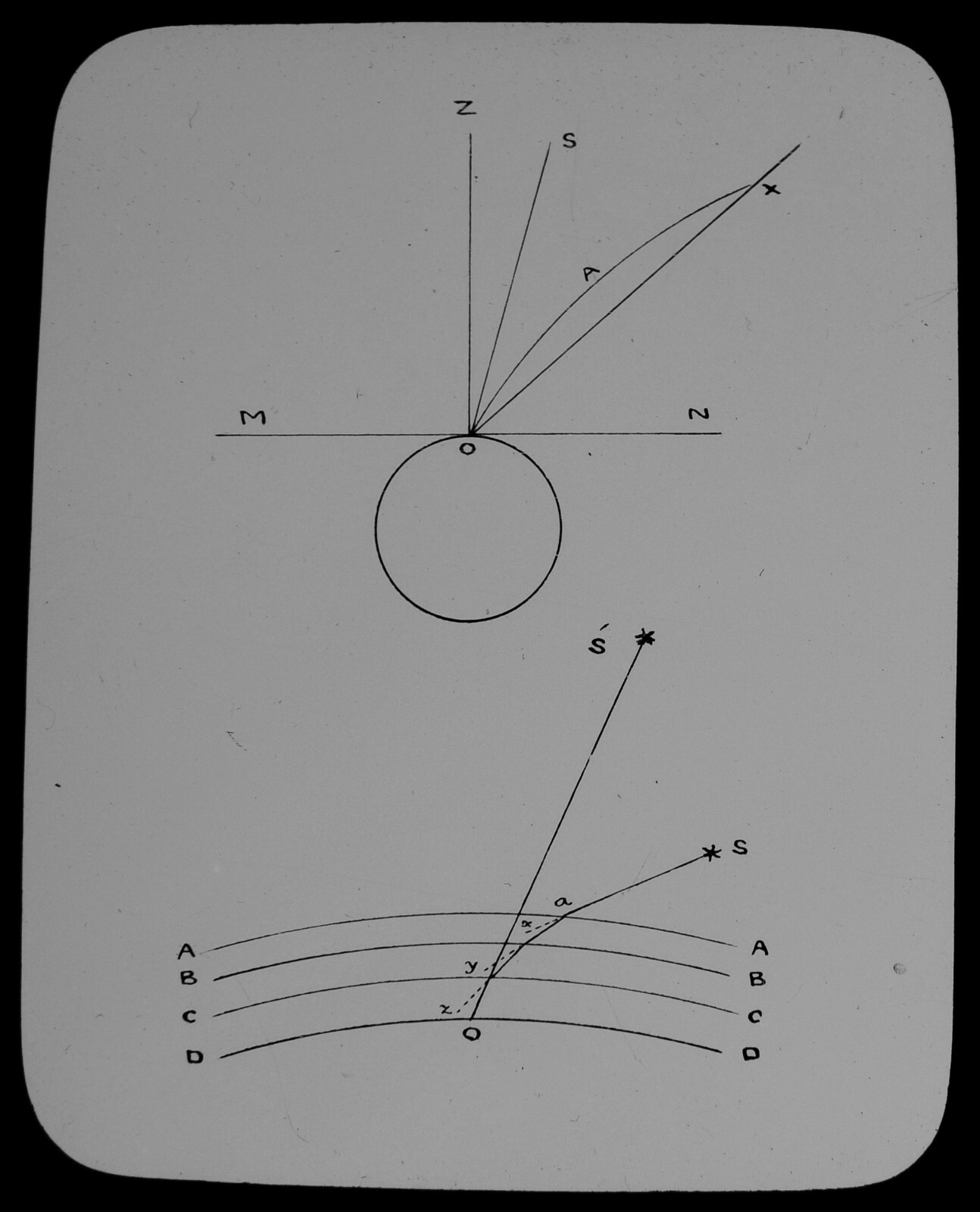 Magic Lantern Slide ATMOSPHERIC REFRACTION C1889 VICTORIAN SCIENCE LIGHT
