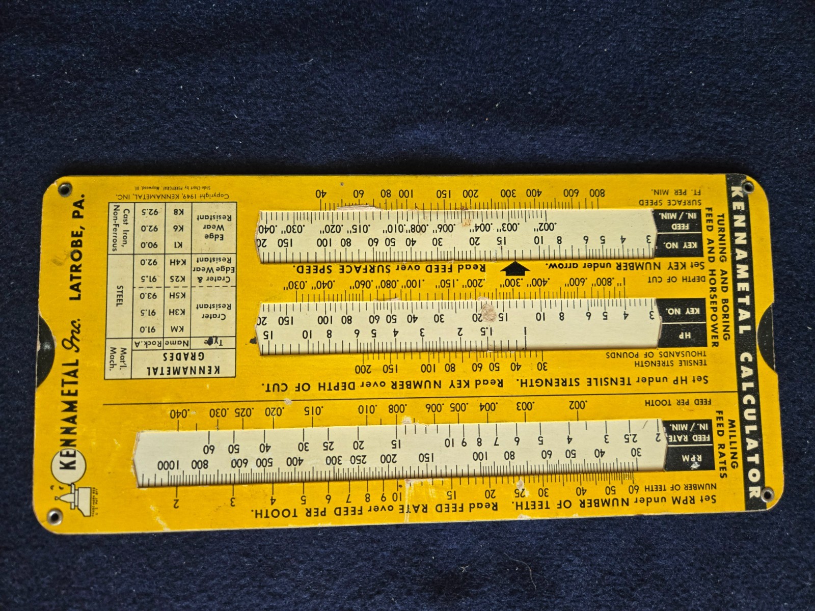 Kennametal Calculator Latrobe PA Milling Boring Speed Horsepower 1949