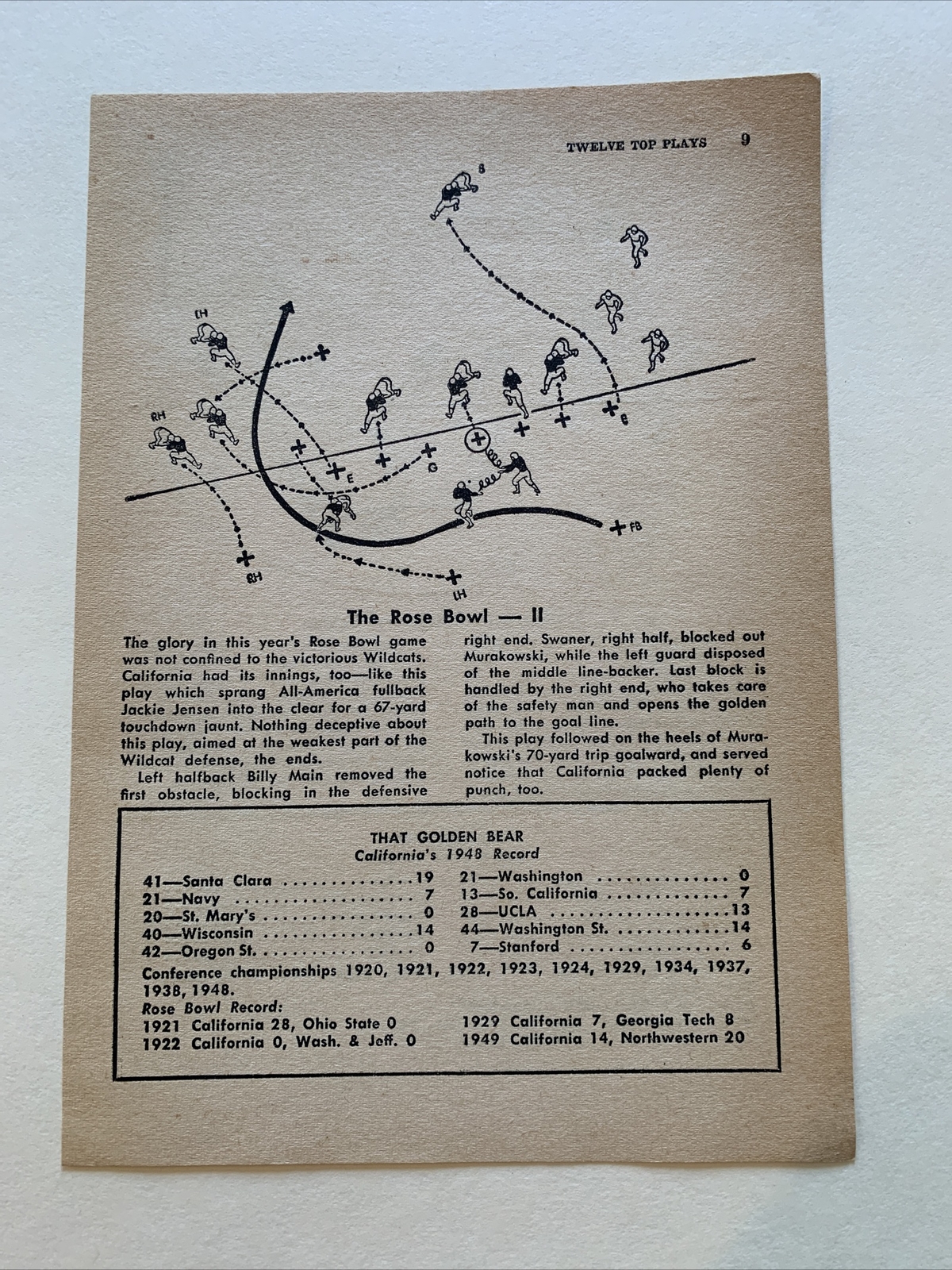 California Rose Bowl 2 & SMU Texas Longhorns 1949 College Football Top Plays 5X7