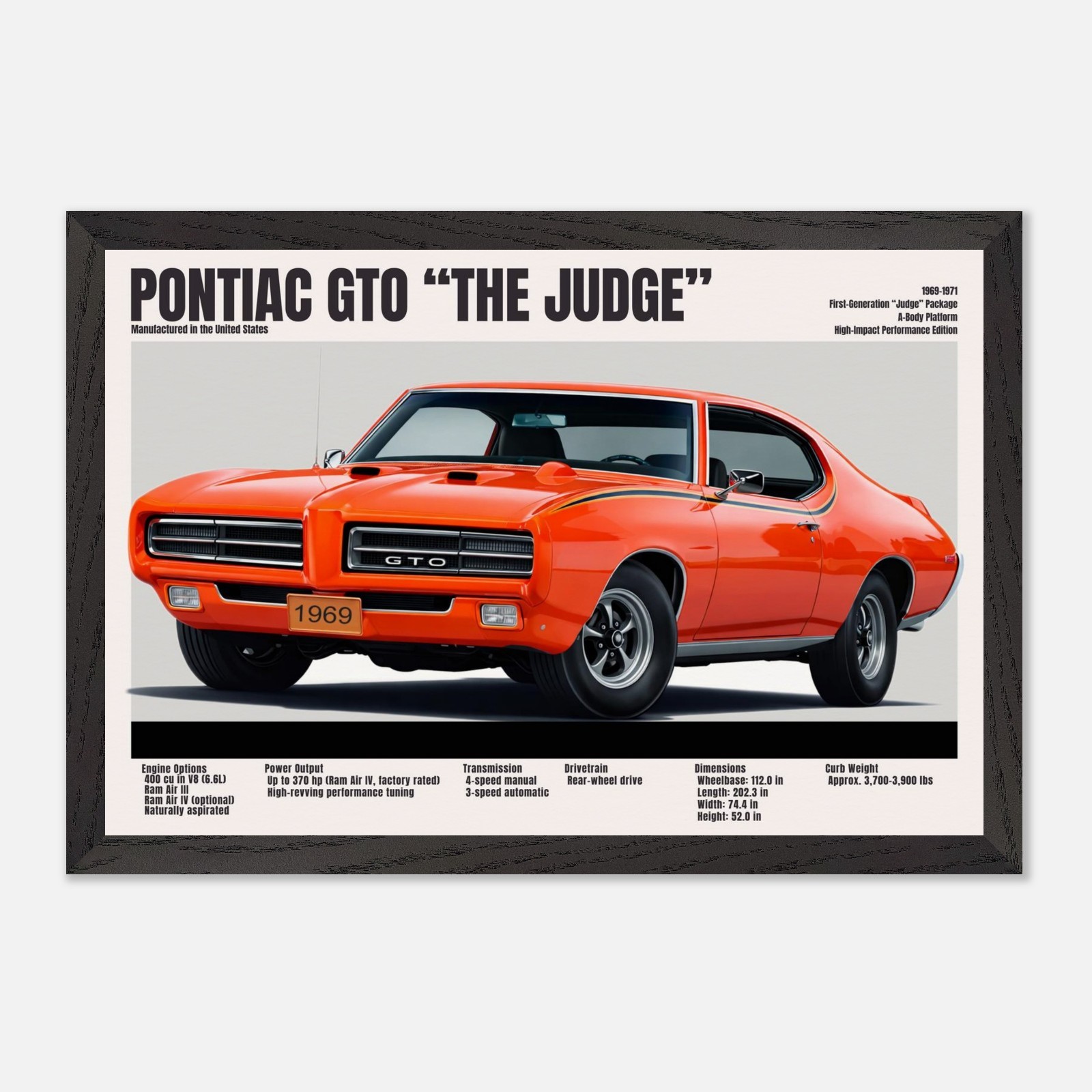 1969–1971 Pontiac GTO “The Judge” Poster – Vintage Pontiac Muscle Car Wall Art