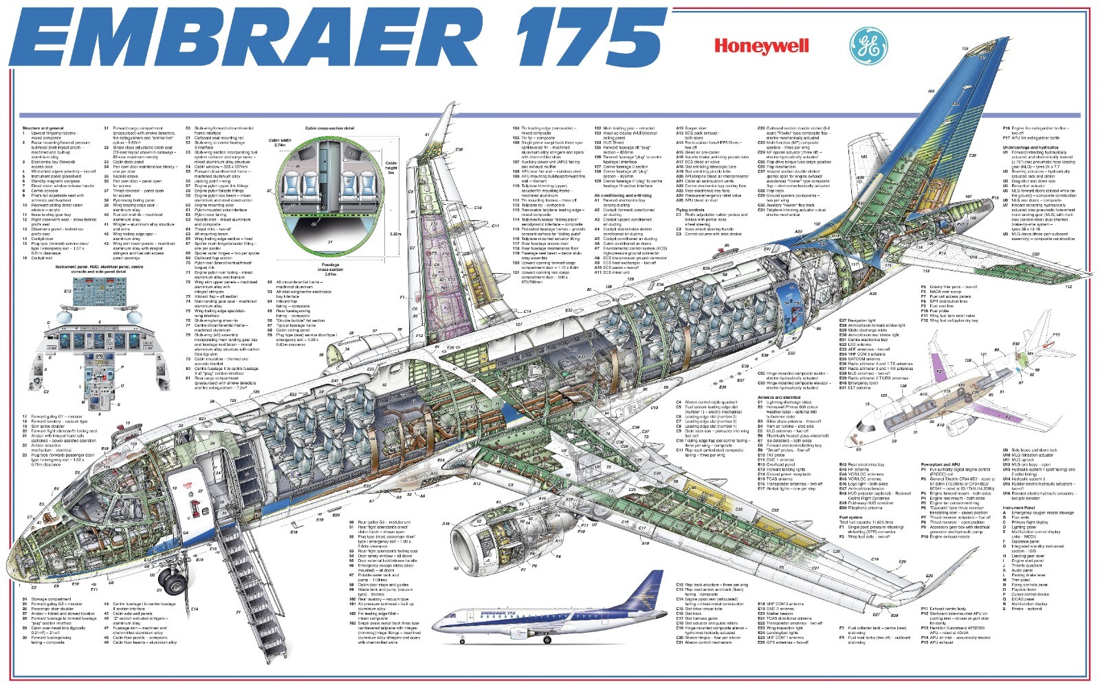 Embraer 175  cutaway Poster 20 x 30 in