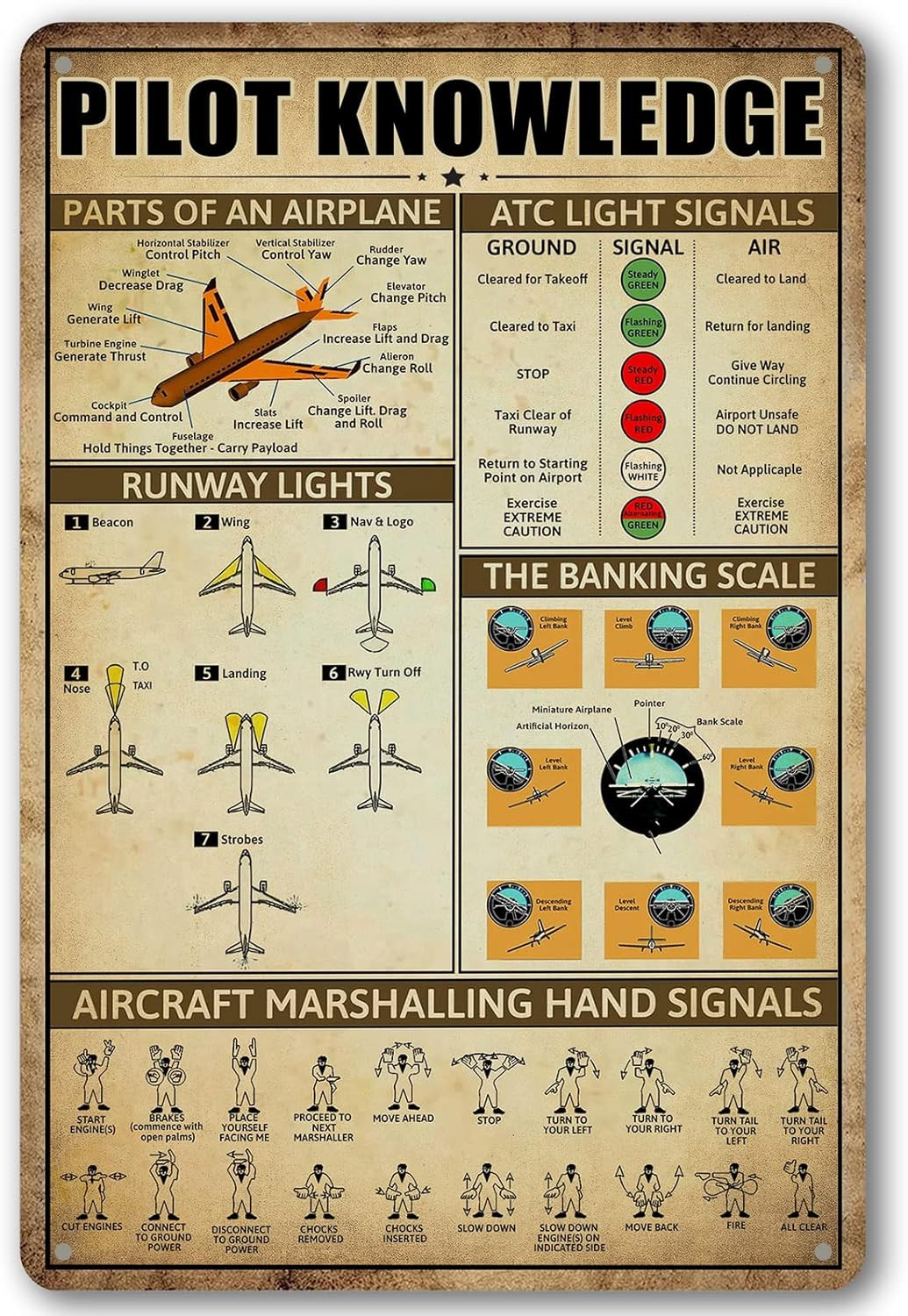 Retro Pilot Knowledge Metal Signs Vintage Airplane Decor for Home Aviation Art W