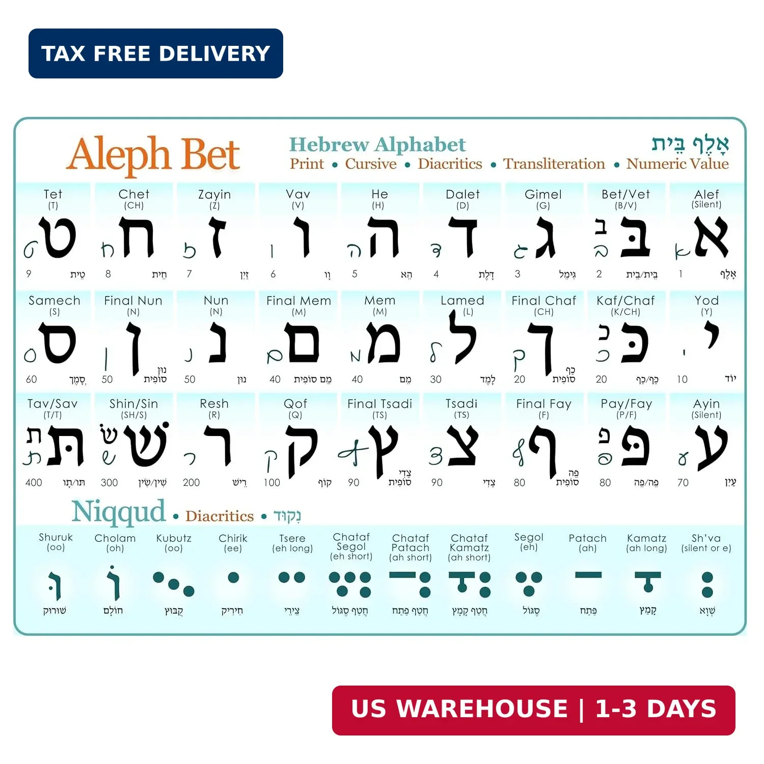 Hebrew Alphabet Poster (Print & Cursive) UV Protected Study Sheet + Diacritics (