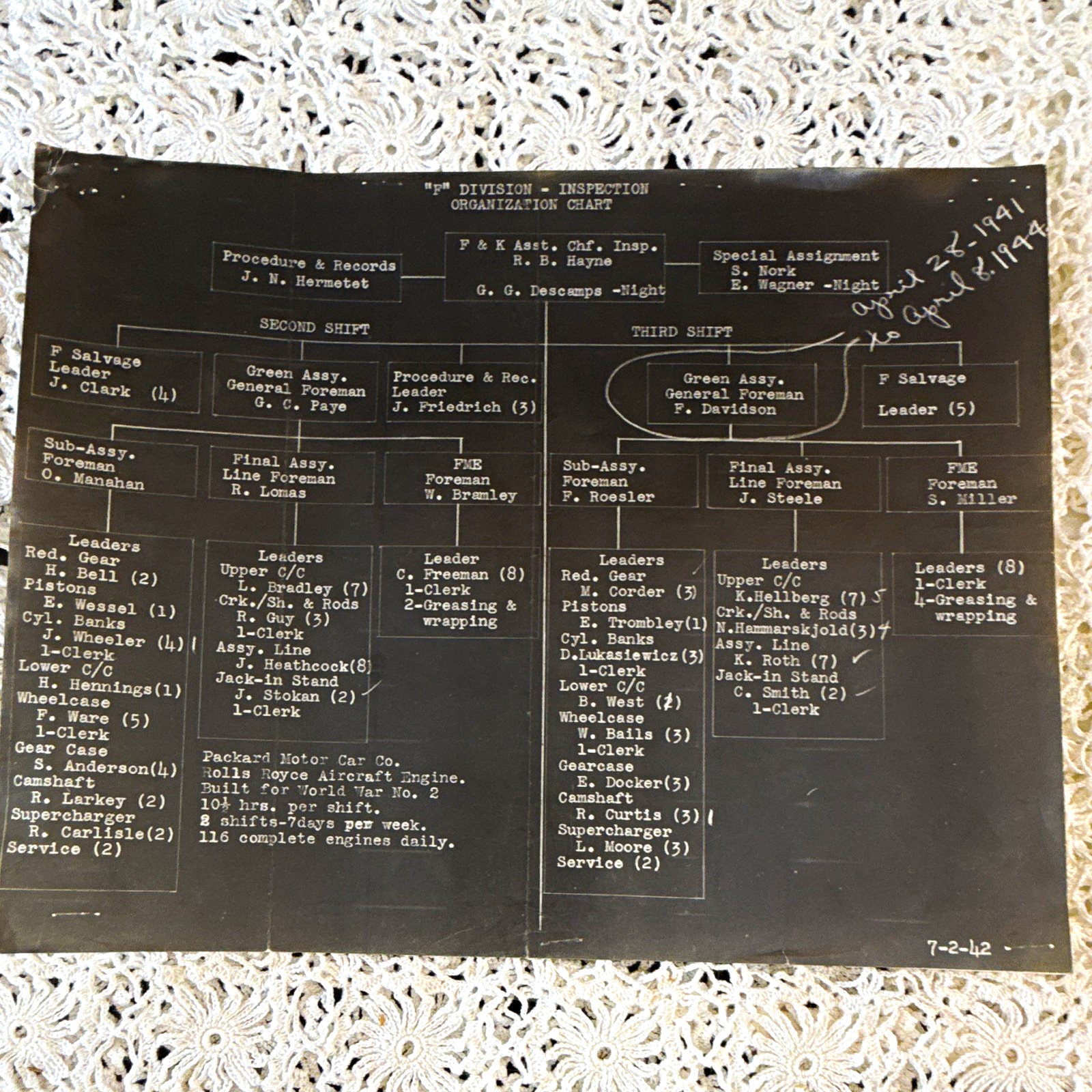 1942 WWII Aircraft Engine Org Chart Photo - Packard Motor Car Co. Rolls Royce