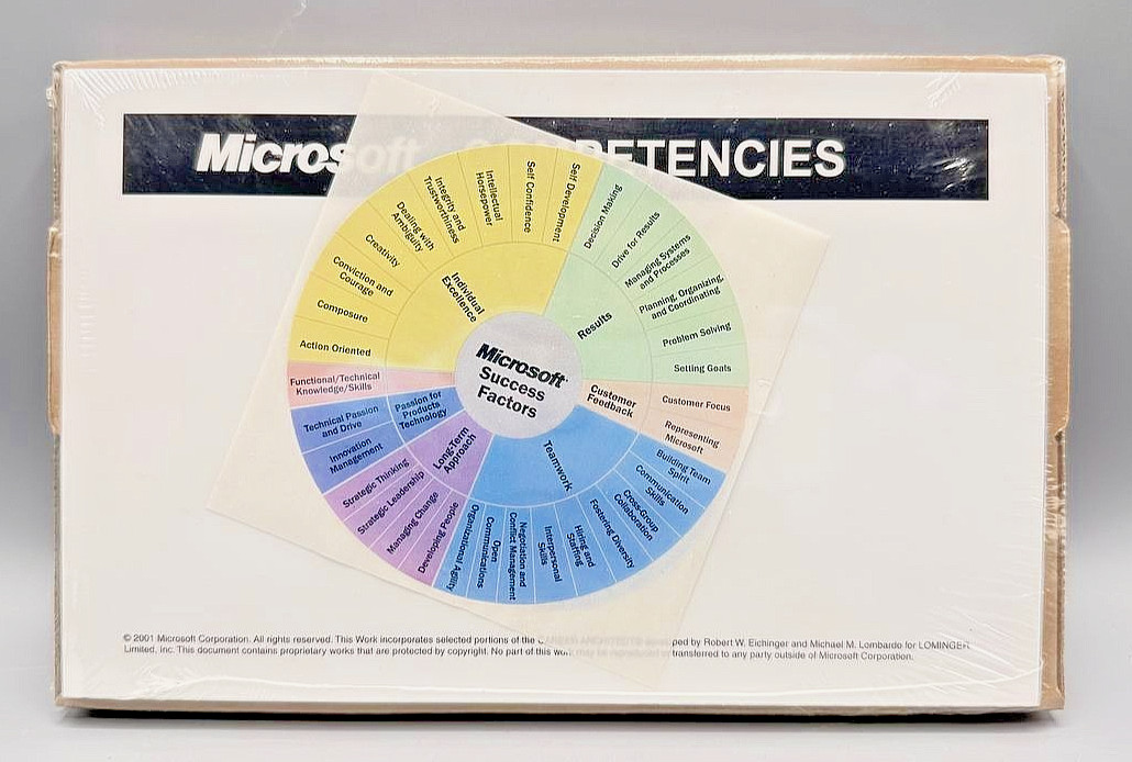 2001 Microsoft Success Factors Competency Cards Set Sealed Rare LOMINGER Vintage