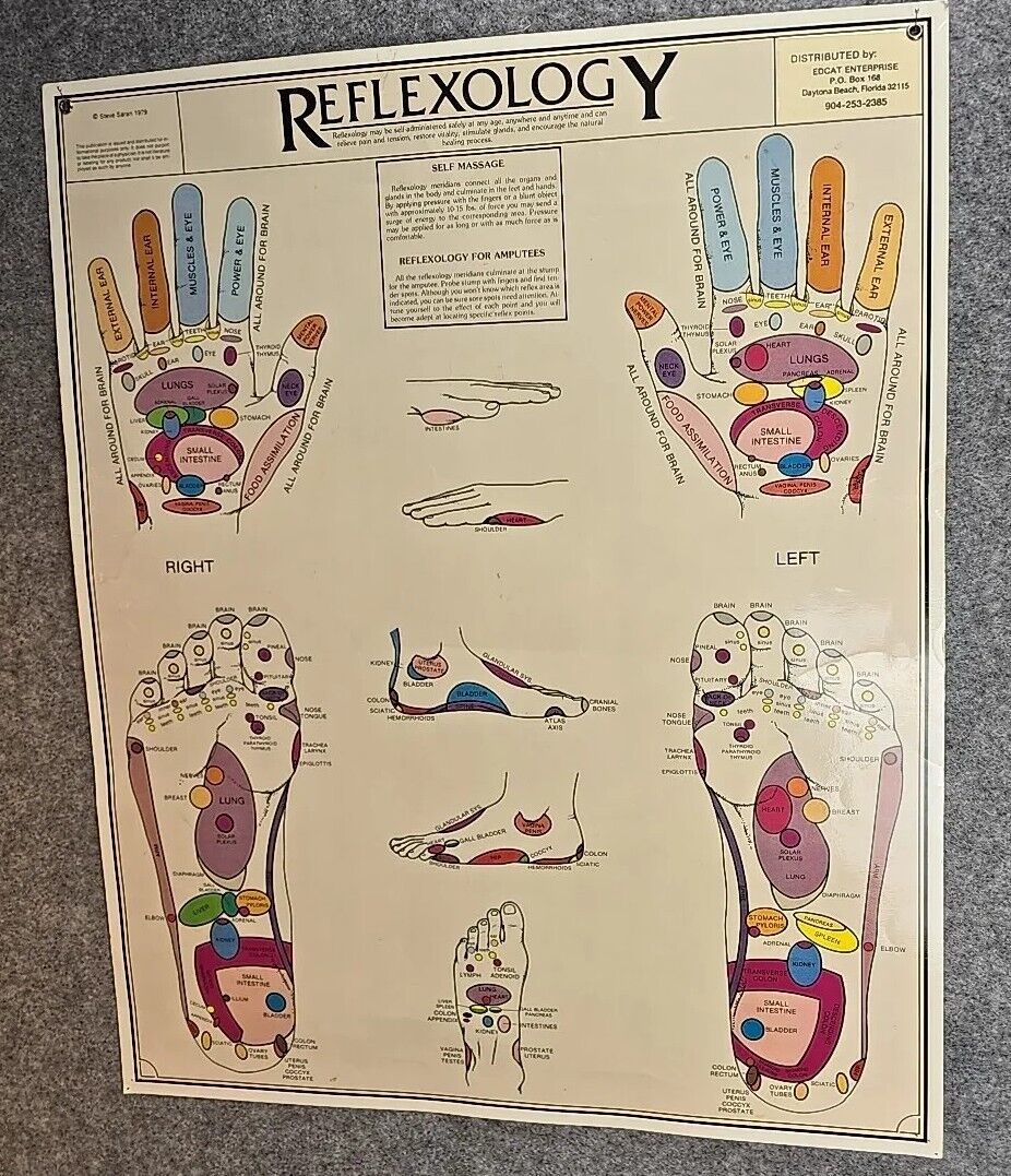 Reflexology Poster 1979 Steven Saran Laminated with Grommets for hanging