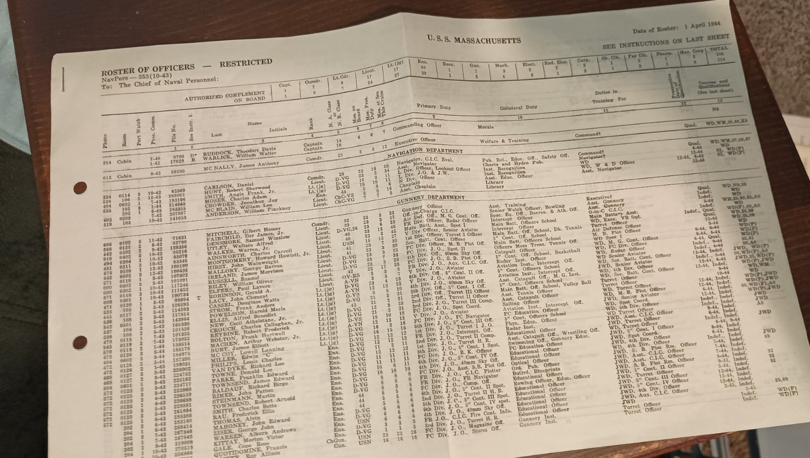 1944 Roster of Officers- U.S.S. Massachusetts - Navy Personnel - Primary Source