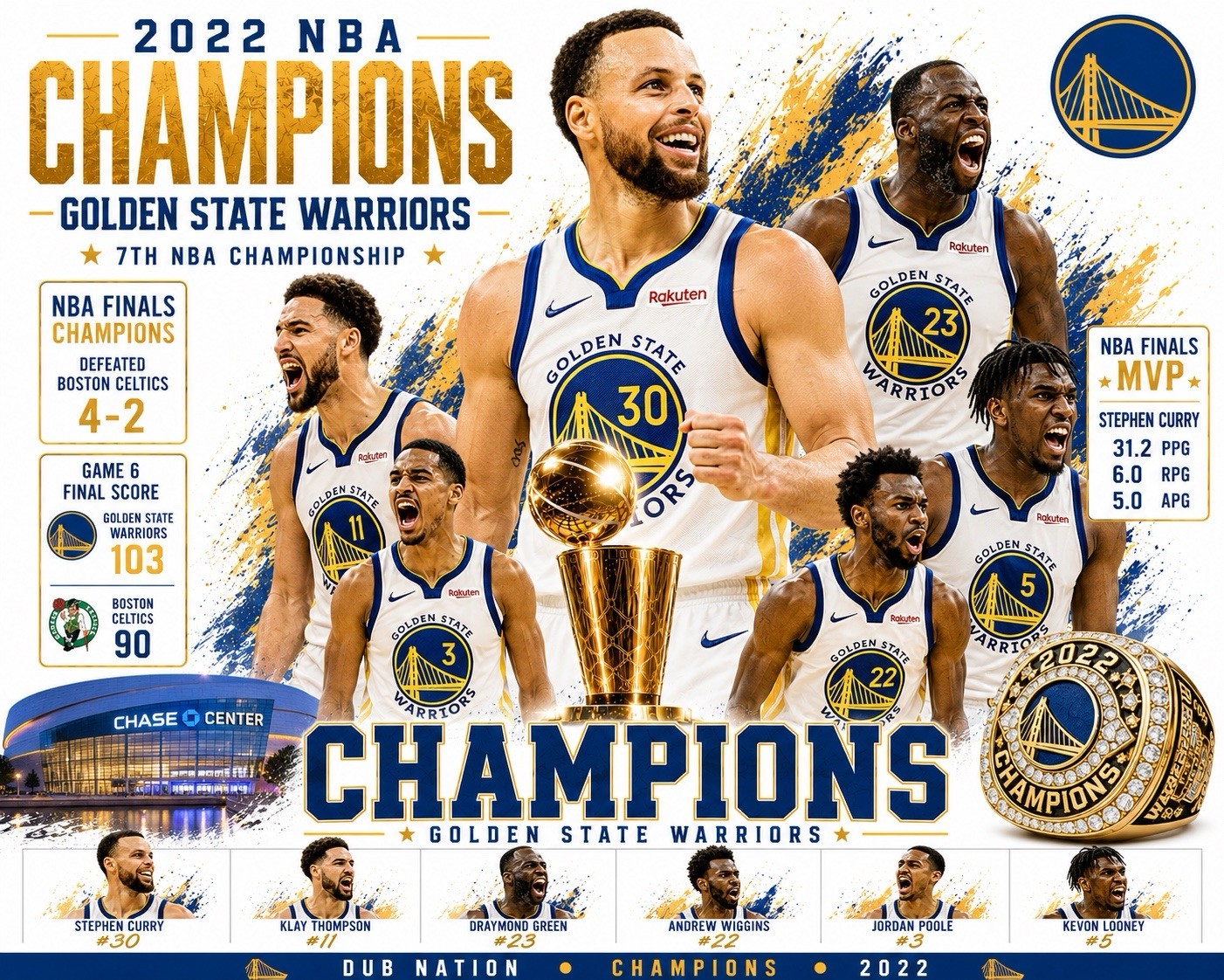 8x10 Golden State Warriors 2022 NBA Champions Finals Championship Print Curry