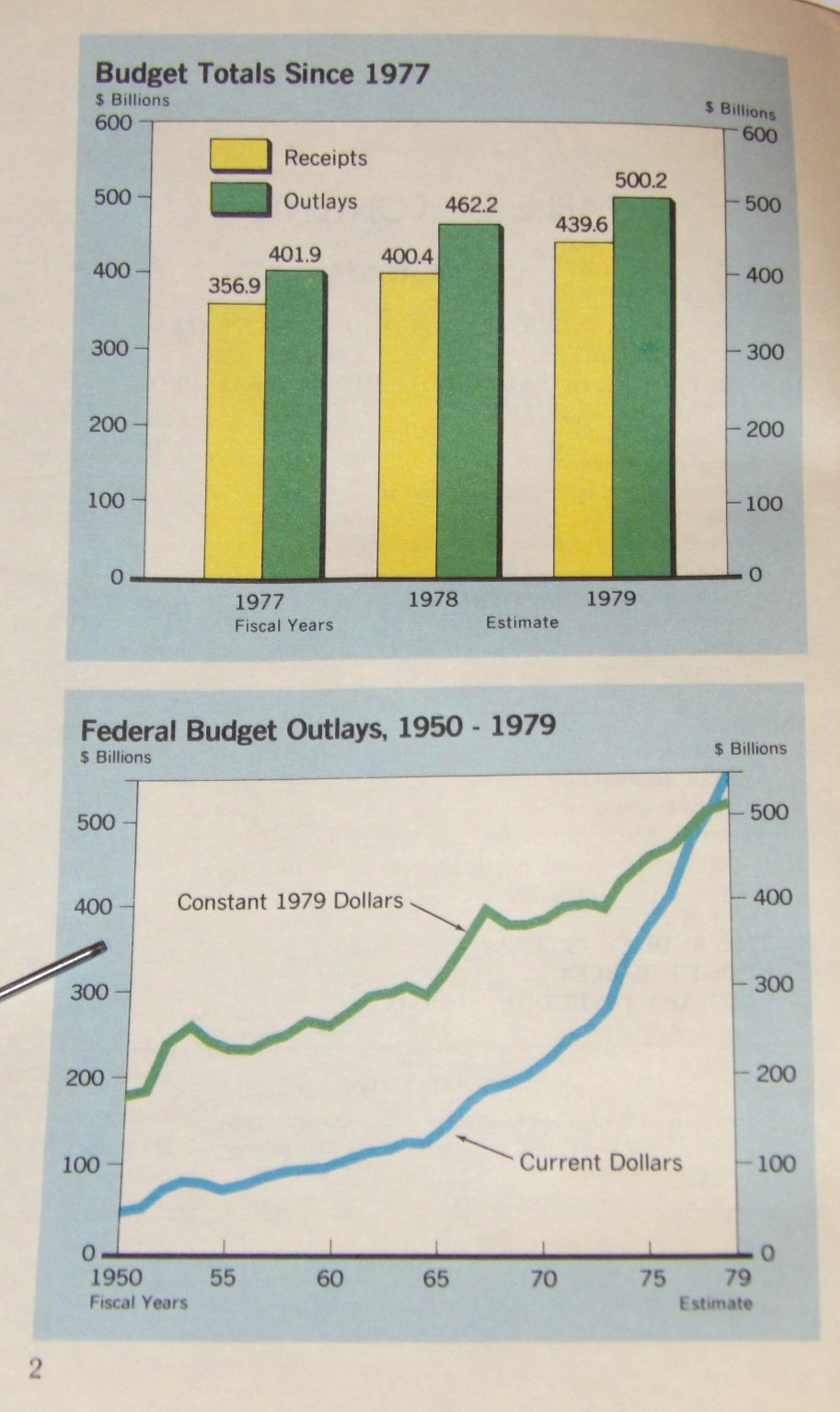 VTG 1979 BOOK JIMMY CARTER\'S US BUDGET IN BRIEF DEFENSE/ENERGY/CHARTS/GRAPHS++