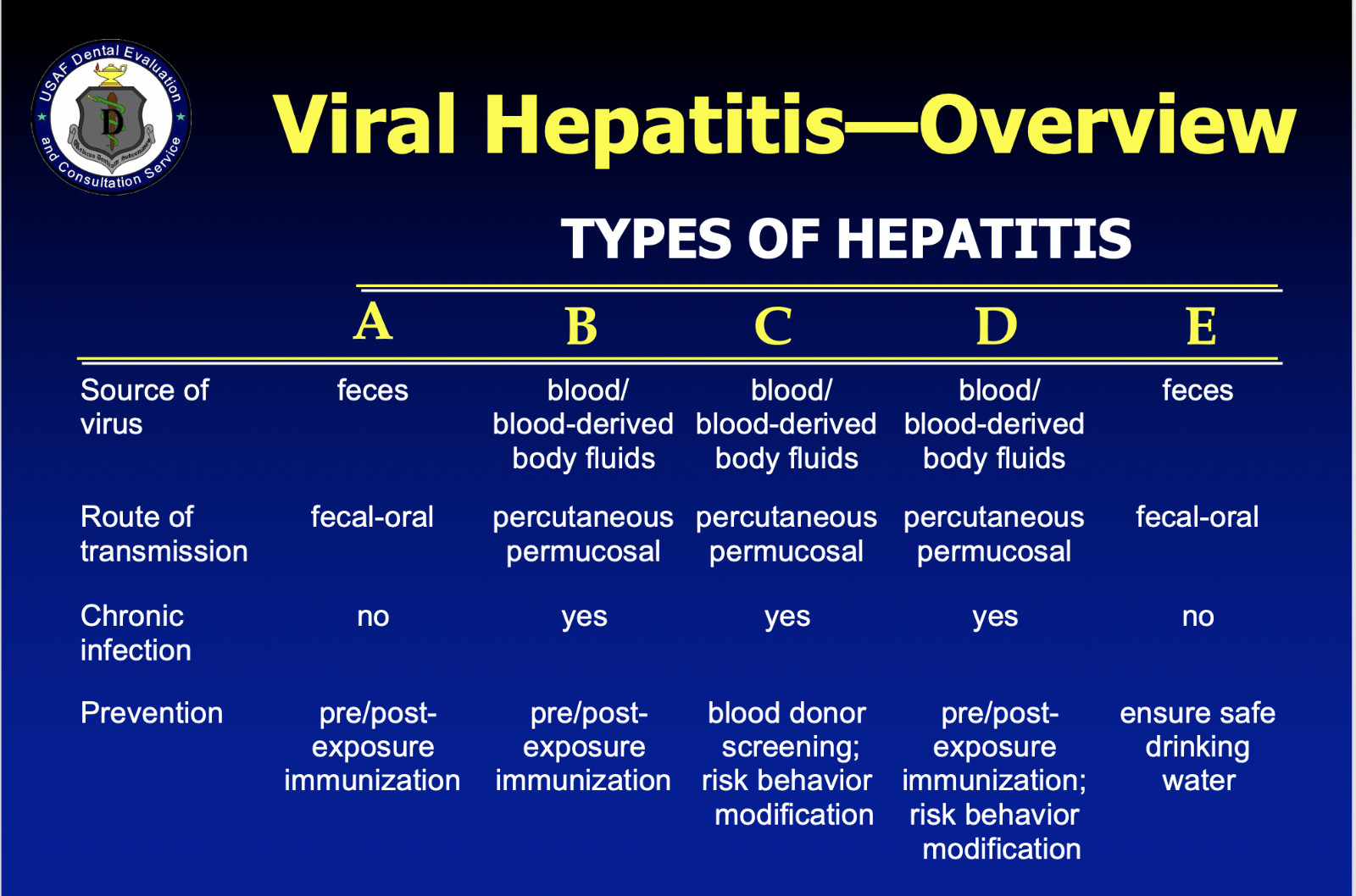 85 page Exposure Blood Contact BLOODBORNE PATHOGENS Training Presentation on CD 