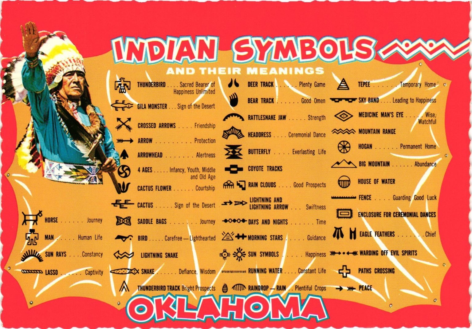 Vintage Oklahoma Indian Symbols Mirro-Krome Postcard Native American Meanings