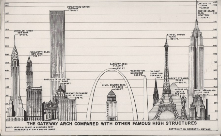 Vintage St Louis Gateway Arch Postcard World Trade Center Twin Towers Diagram