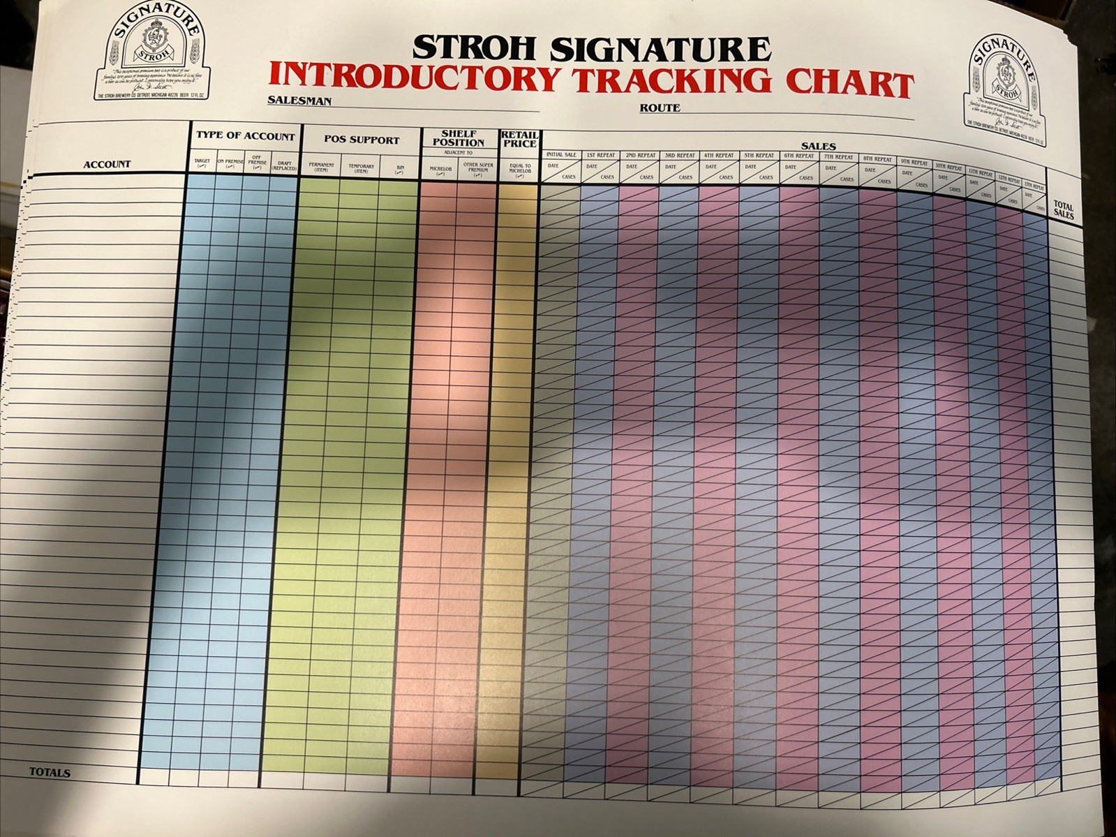 Stroh Signature Introductory Tracking Chart Stroh Signature Introductory Tracking Chart