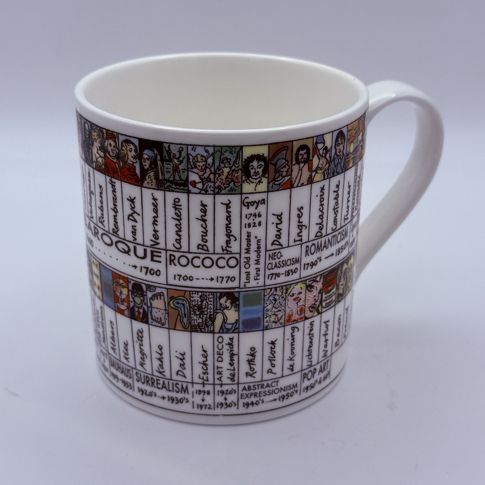 McLaggan Smith Art History Timeline Mug Bone China Detailed Scotland