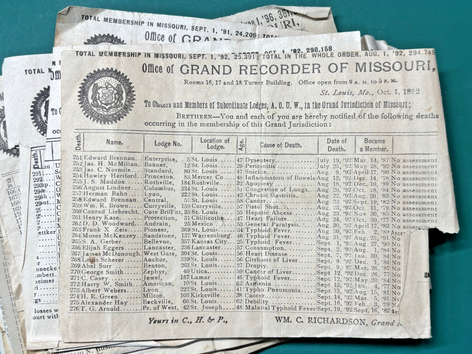 RECEIPTS: 1880s to 1890s Grand Lodge of Missouri-Ancient Order of United Workers RECEIPTS: 1880s to 1890s Grand Lodge of Missouri-Ancient Order of United Workers