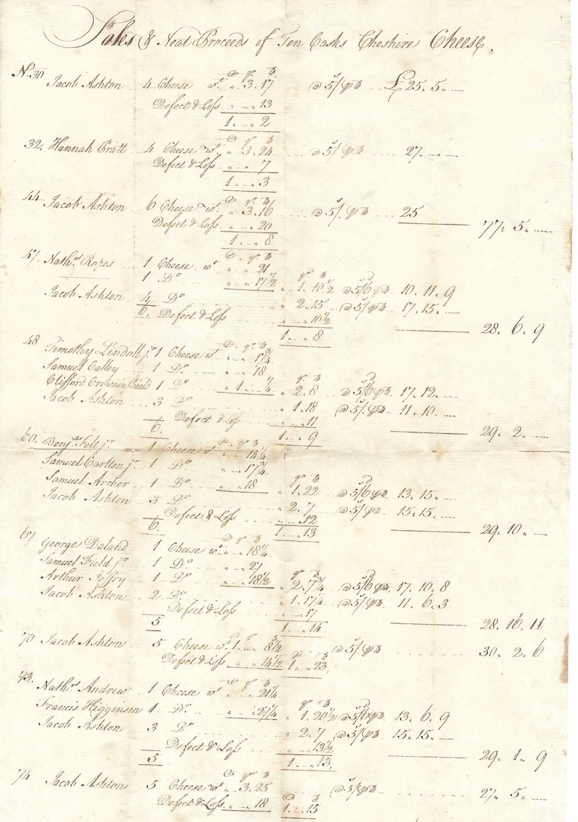 1759 Salem, MA, Colonial Accounting Document Details Merchant's Shipments