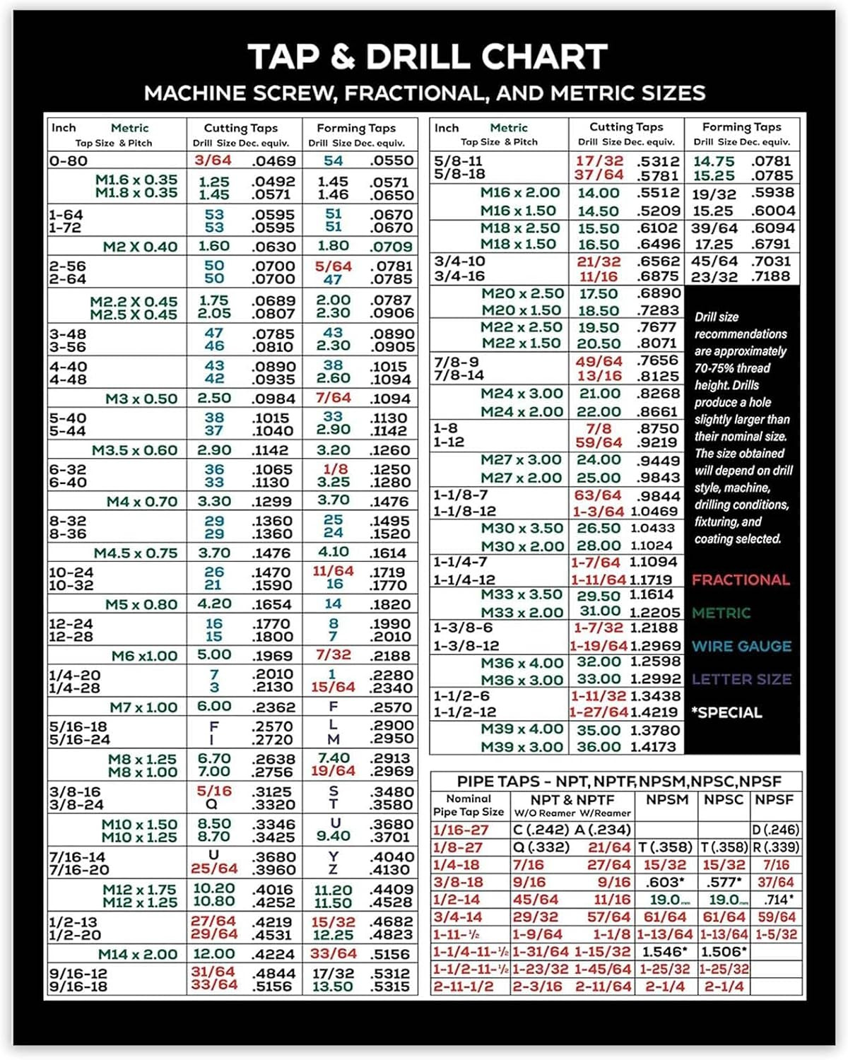 Magnetic Tap Drill Chart with Decimal Equivalents & Metric Conversions