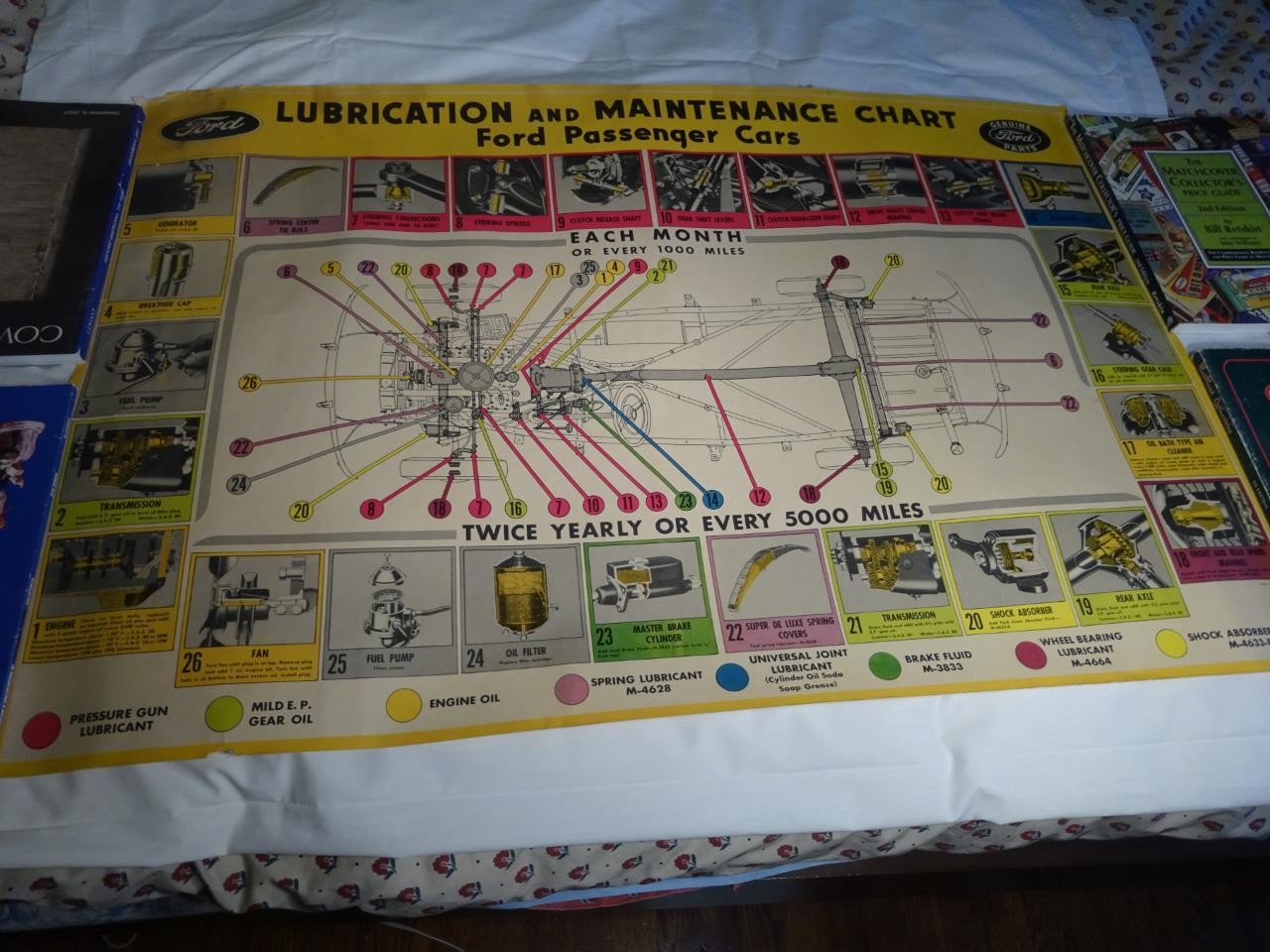 C1940 FORD MOTOR CO. AUTOMOBILE LUBRICATION LARGE COLOR POSTER PRINT SIGN VG C1940 FORD MOTOR CO. AUTOMOBILE LUBRICATION LARGE COLOR POSTER PRINT SIGN VG
