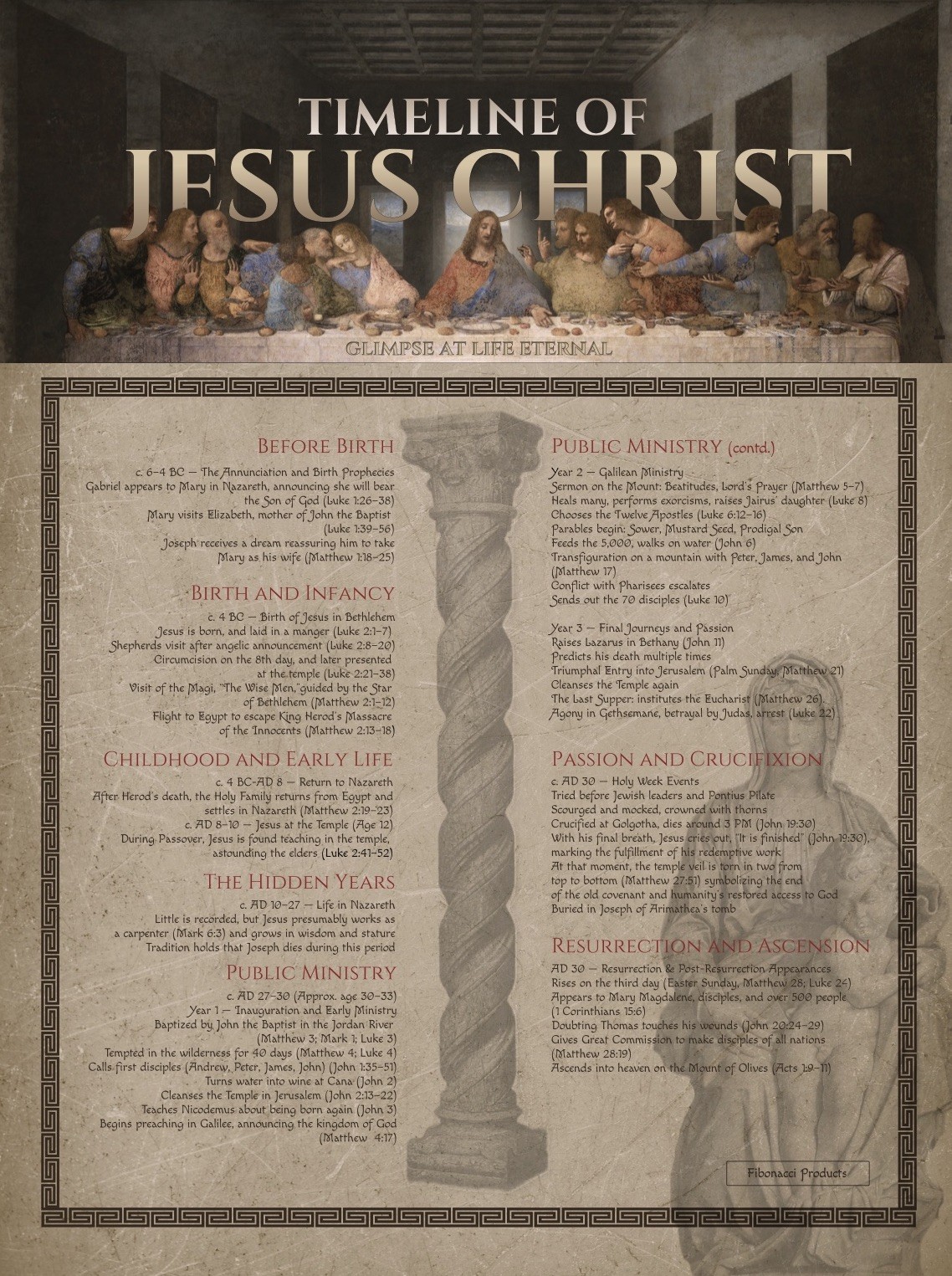 Timeline Of Jesus Christ: A Glimpse At Life Eternal (Poster) - 18”x24” Timeline Of Jesus Christ: A Glimpse At Life Eternal (Poster) - 18”x24”