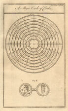 Franklin magic circle of circles. Roman gold coin of Probus. Mathematics 1768 picture