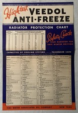 Vintage Banner VEEDOL High-Test Anti Freeze 1930s Size 48x36 Inch.Carton. B.New. picture