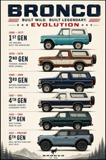 Ford Bronco Evolution Poster 1966-2025 Generations 13x19 Matte Print picture