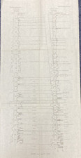 1946 Illinois Geological Survey Ridgeway Fault Gallatin County Oil & Coal Mining picture